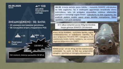 Krievija pielieto jaunu taktiku ar "Shahed" droniem